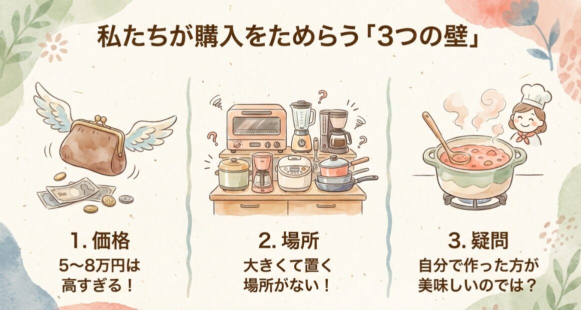 自動調理鍋のデメリットである5〜8万円という価格、置き場所のなさ、味への疑問を示した図