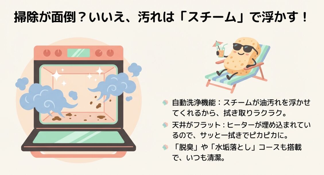 天井のヒーターが露出していないフラットな庫内と、スチームで汚れを浮かせる自動洗浄機能の紹介。