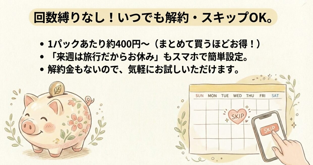 貯金箱のイラストとスマホで「SKIP」を設定する様子。1パック約400円から、回数縛りなしの説明。