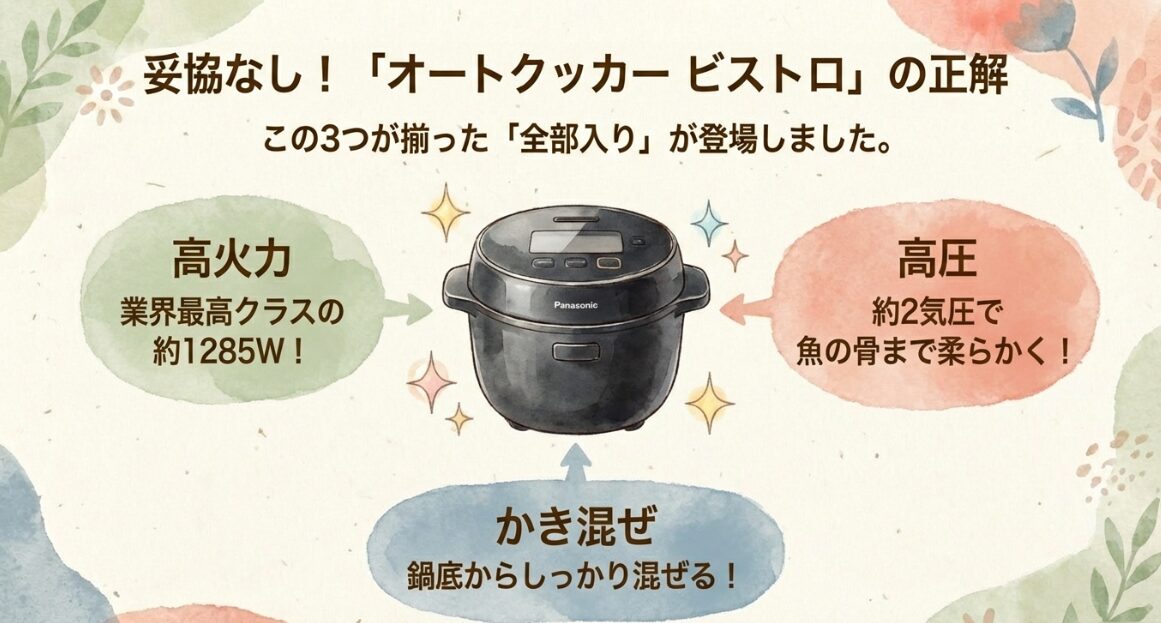 パナソニックのオートクッカービストロが搭載する1285Wの高火力、約2気圧の高圧、鍋底かき混ぜ機能の解説図